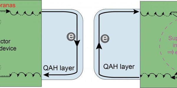 Article teaser image