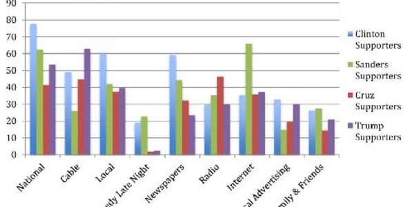 Article teaser image