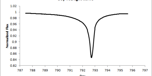 Article teaser image