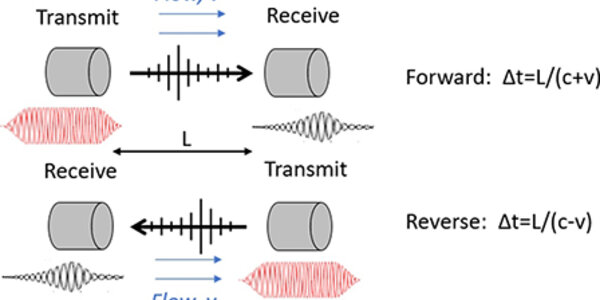 Article teaser image