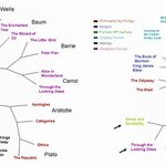 Article teaser image