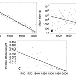 Article teaser image