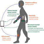 Article teaser image