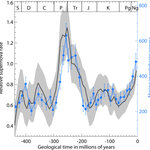 Article teaser image