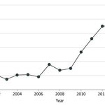 Article teaser image