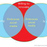 Article teaser image