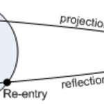 Article teaser image