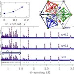 Article teaser image